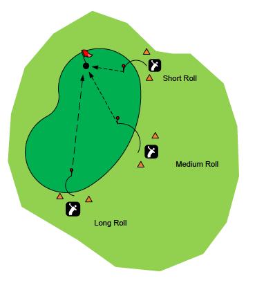 Golf Activity 2: Bump and Run Objectives of Game: To demonstrate a smooth putting type stroke using a wedge or other lofted iron for a short chip to the green.