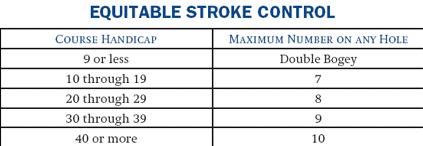 Thank you, Jesse Sierra Tournament Director Handicappers Report I always include the Equitable Stroke Control (ESC) table in my reports, in the hope that you are all using it and adjusting your