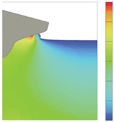 Pressure High Vertical distance from the bottom of the vessel (m) Hull Horizontal distance from the center of the hull (m) Fig.