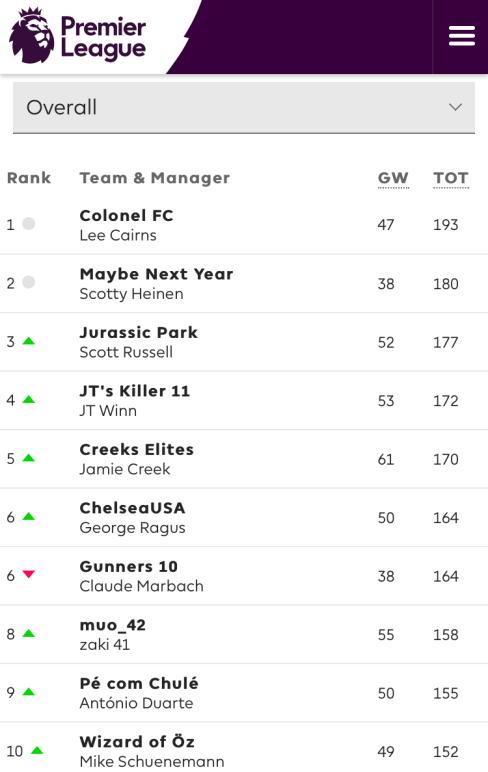 Play Fantasy Soccer Against The Rest Of Kickers Nation! Current Table Play fantasy soccer all season with the Kickers SC coaches. Join by visiting www.premierleague.