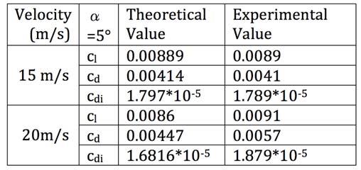 theoretical Table VIII:  theoretical