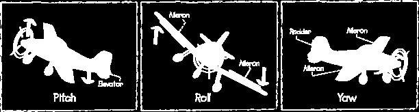 Yaw: When the rudder is deflected right there will be a net rightward force on plane which causes it to deflect right and if rudder is deflected left, the plane will turn left.
