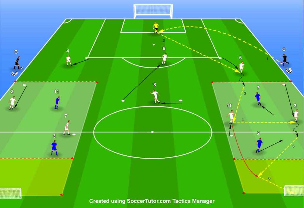 Session for BIELSA Tactics - Creating and Exploiting 3 v 2 Situations Near the Sideline PROGRESSION 6.