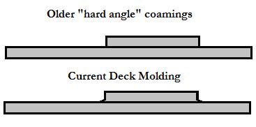 III. Centerlines- Locate and mark the centerlines of the boat and the interior bulkheads. A.