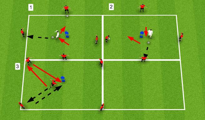 Week 6 - Session 1 - Receiving Skills & Attacking Play Passing & Awareness 10x10 yard boxes Groups of 5 around a 10x10, One player works in the middle around mannequin/tall cone which acts as a