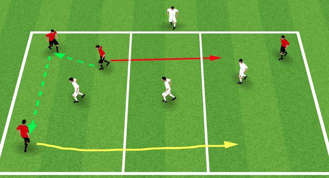 Week 6 - Session 2 - Receiving Skills & Attacking Play Passing & Awareness Cones 15 yards apart Split players into 4 groups.