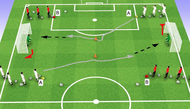 Week 9 - Session 2 - Shooting 1v1 Move to Finish 36x20 yard area.