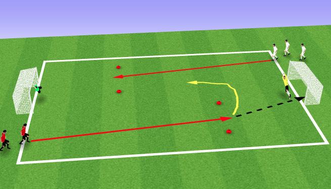 Week 2 - Session 1 - Attacking At Speed Attacking When Under Pressure 20x15 yard area Red player dribbles to goal and shoots once through the cones.