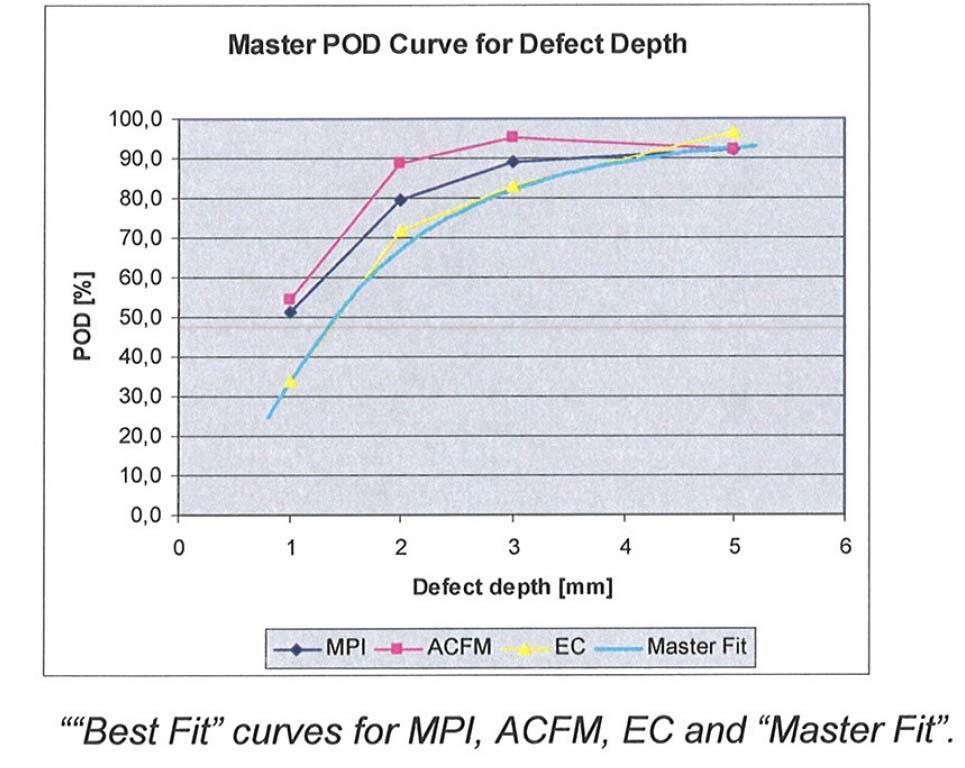 MPI for small defects Identical to MPI for defects