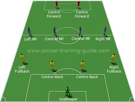popular formations (for SA and Euro Divisions): 8v8