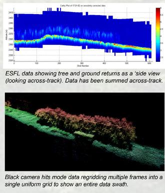 Potential use of flash lidar (3D laser imaging) for AMV?