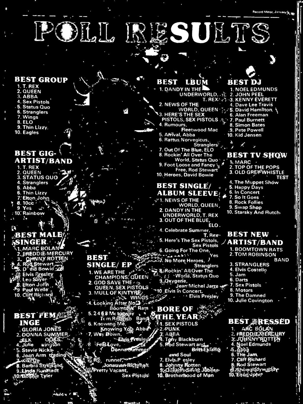Here's The Sex Pstols, Sex Pstols 6. Gong For The One, Yes BEST 7:N6 -More Heroes, SNGLE/ EP Stranglers. WE ARE THE r 8: Rockn' AllOver the CHAMPONS, QUEEN World, Status Quo 2. dodsave;the, 9.