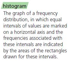 Histograms, and Frequency