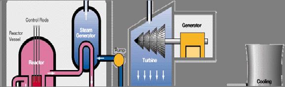 Power plants Leak test of turbine vacuum system Air ingress problem analysis Atmospheric air entering the vacuum causes an increase of