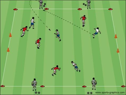 On coach s command, the player picks up the ball and tosses it above his/her head and controls with the laces controls with inside and outside of the foot controls with sole of foot controls with the