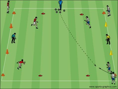 4 Corner Shooting (15 min): Two equal teams playing 2v2 with GK s. The remaining players start at corners behind their own goal.
