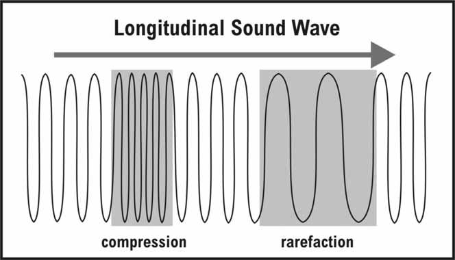 SOUND and ENERGY GY Energy is moving around you all the time energy in the form of sound waves. Sound waves are everywhere. Even on the quietest night you can hear sounds.