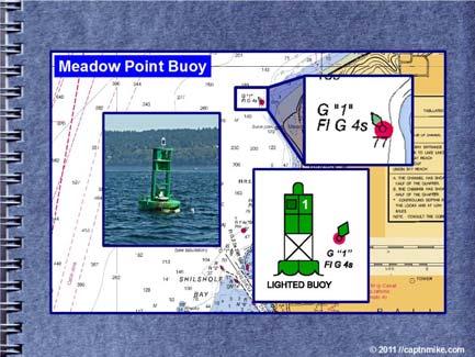 Slide-04 Coming from the North Green Meadow Point Buoy Magenta Circle indicates a Lighted Buoy.