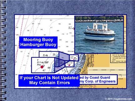 Slide-08 Slide-09 Buoy SB no longer present This chart is a bit out of date Should keep charts updated with Local Notice To Mariners.