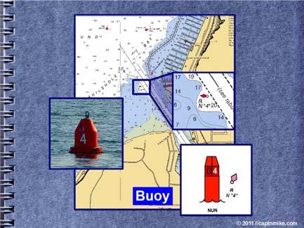 Red Buoy Number 4 Not lighted Red Right Returning From the Sea. Pass Buoy on Right or Starboard side of Vessel when inbound.