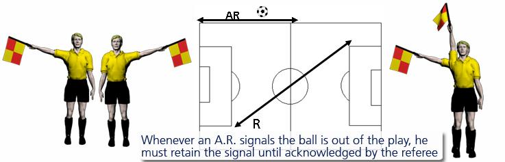 FLAG TECHNIQUE THROW-IN Near AR Position Clear situations: directly show direction priority