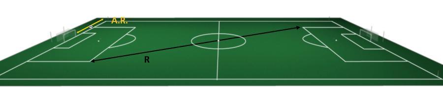 FLAG TECHNIQUE GOAL & CORNER KICK Near AR position Clear situations: show goal kick or corner kick