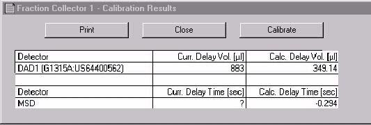 Configuration and Operation of the Fraction Collector 2 Delay Volumes and Delay Calibration The delay time should be at least 5 seconds but may, in fact, be negative (see Figure 21).