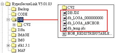 2, Software Installation: Copy the whole "HyperSecureLink V6.0x" directory from CD RM to the Disk C.
