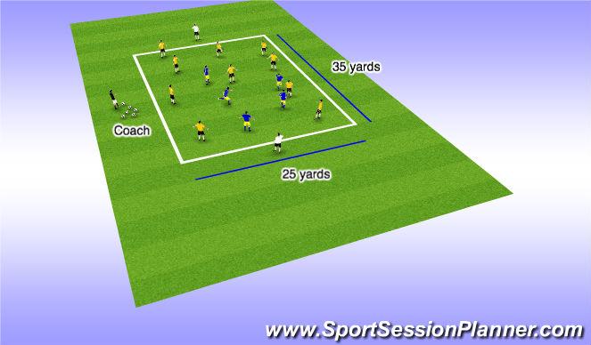 retention Objective: 2v2 in the grid, get the ball from one side to the other to earn 1 point.