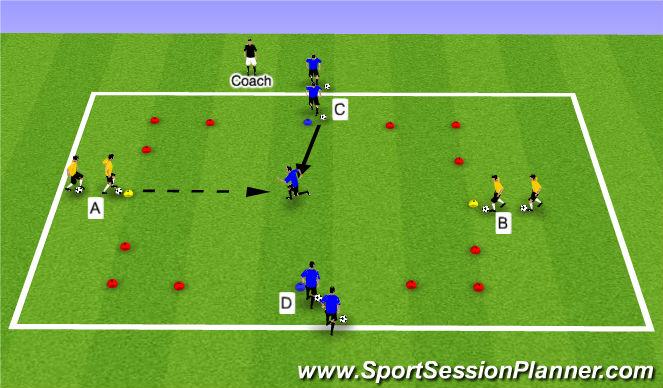 -First player on each red cone, dribbles to the yellow cone in front, performs a skill and passess the ball to their R side.
