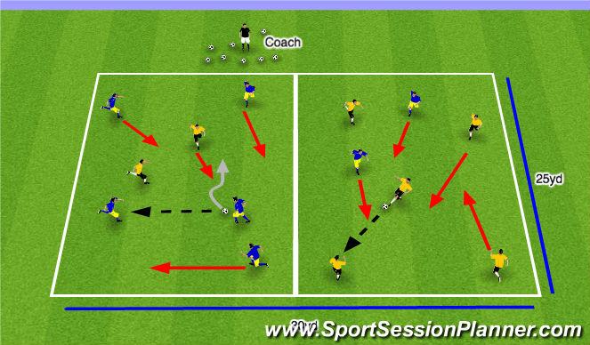 Players must check away, and check to the ball, to immitate losing a defender in the game - Players must take the ball of their back foot Skill: 2v1 with transition - 30x20yd (make the grid smaller