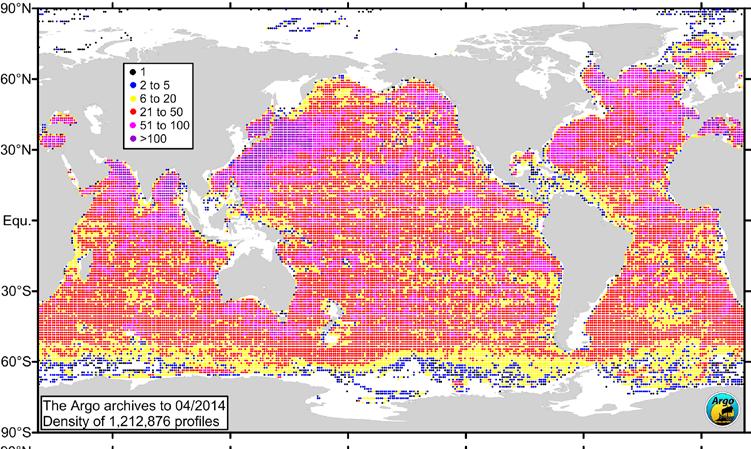 Argo profiles per 1 square Systematic observations > 2000 m are made only by the sparse decadal ship survey (GO-SHIP).