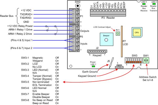 Installation Wiring the Inputs, Outputs, Reader Bus Figure 5 shows RM-4 P1 and P5 wiring. FIGURE 5. RM-4 Wiring Requirements NOTES 1. SW3-7 and SW3-8 refer to the Beeper on the RM-4.