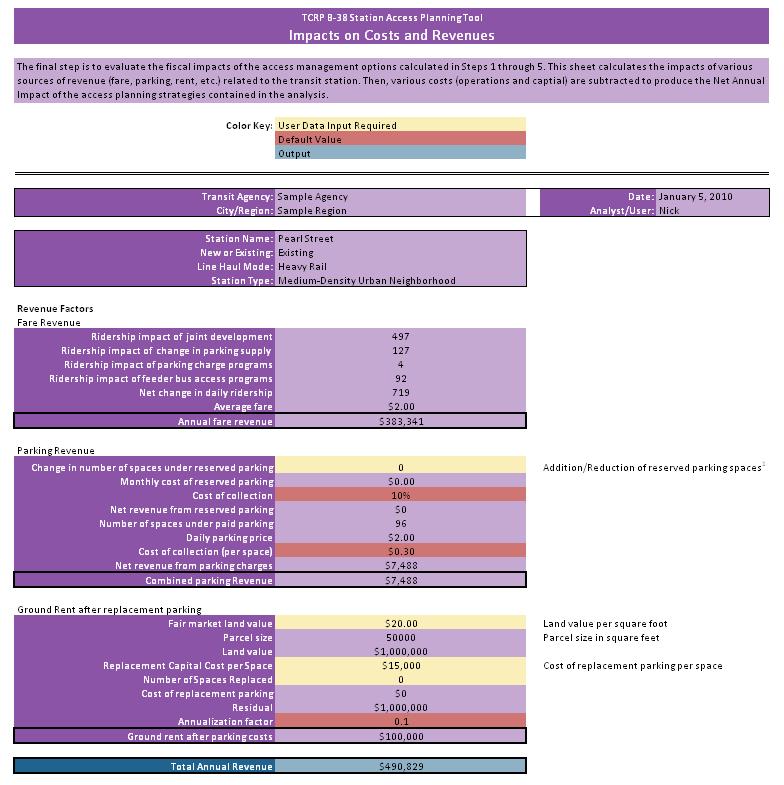 1 2 3 4 Figure C-13 Fiscal Tab: Revenue Impacts Next, costs are calculated based on changes in management options (Figure C-14).