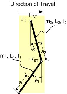 (a) (b) Figure 3.2: (a) Side view of the stance leg in the Γ 1 plane. (b) Diagram of the stance leg in the inertial frame. with Lagrange s equations to find the equations of motion of the system.