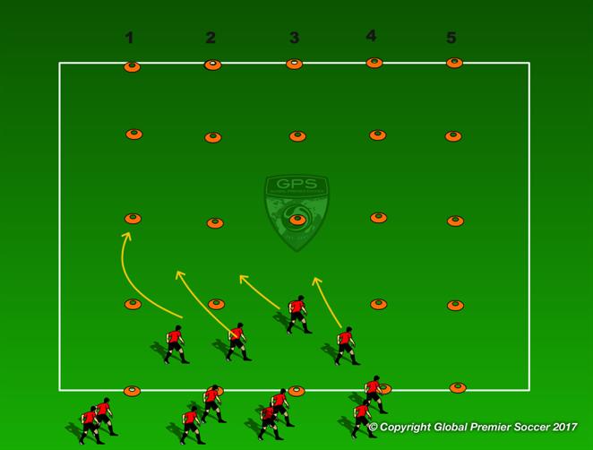 Week 6: Defending Set cones out as show 10 yards apart. Players run out and apply pressure to cone by getting good defensive body shape.