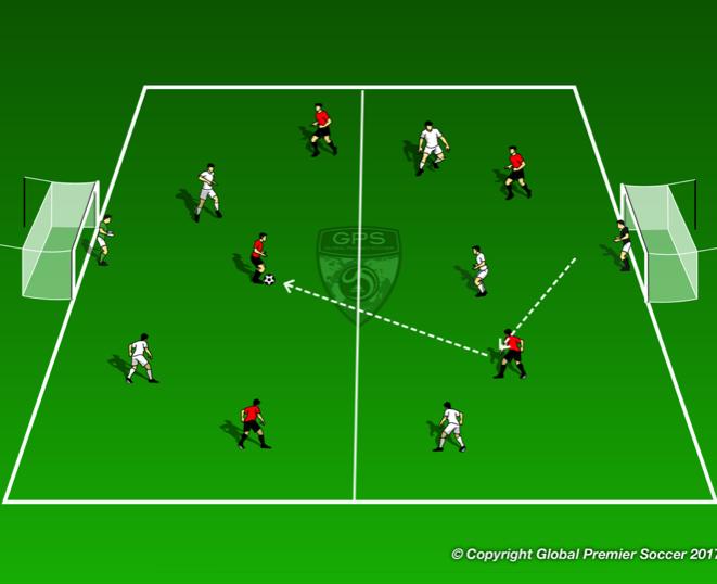 Week 9: Attacking 3v2 Set out area as shown. Each box 12x12 yards. 1 defender in each box and one attacker in the box with the goal.