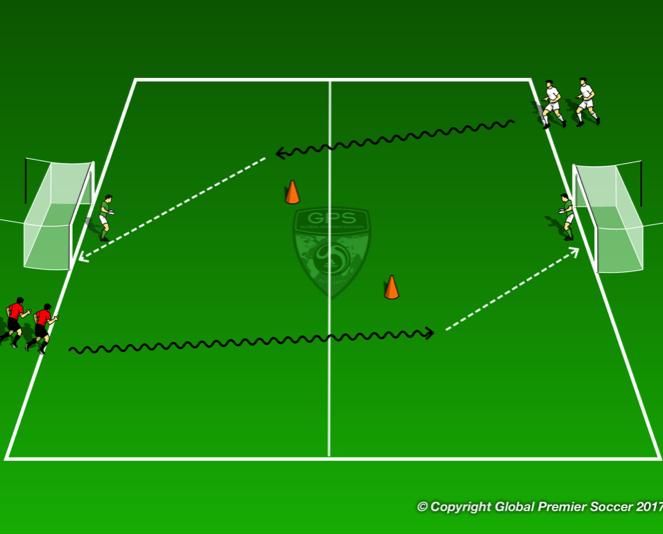 Week 10: Shooting Split players into two teams. First player from each team dribbles towards goal opposite. Players cant shoot until they pass the cone on their half.