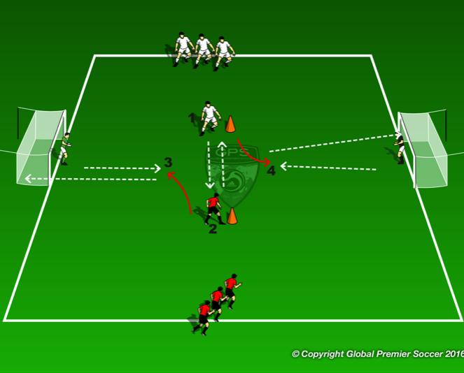 Week 10: Shooting Each player has a ball and passes the ball to the player opposite who set the ball into space. Red player shoot the ball the wihite player sets and visa versa.