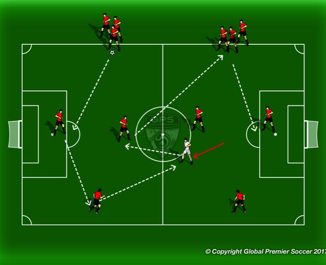 Week 4: Switching Play Passing pattern balls follow the arrows in a figure of 8 pattern. Change direction Introduce more balls.