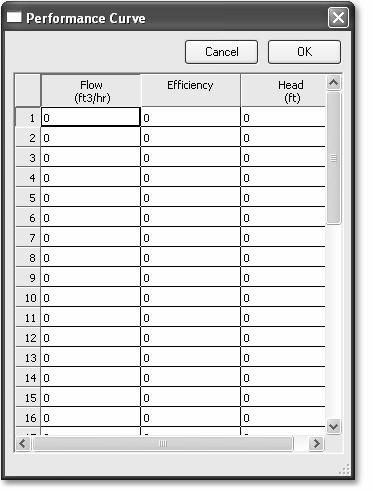 Figure 11-63: The Performance Curve dialog box Here you can enter as many points as you want to define your curve.