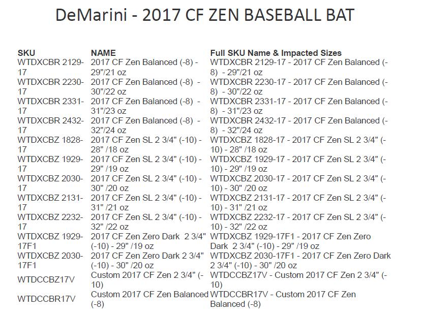 Effective 6/16/17 The Below Demarini 2017 CF Zen Bats Will Be Considered Illegal In GMB Sanctioned Play Teams Will Receive Just A Warning On First Infraction, On