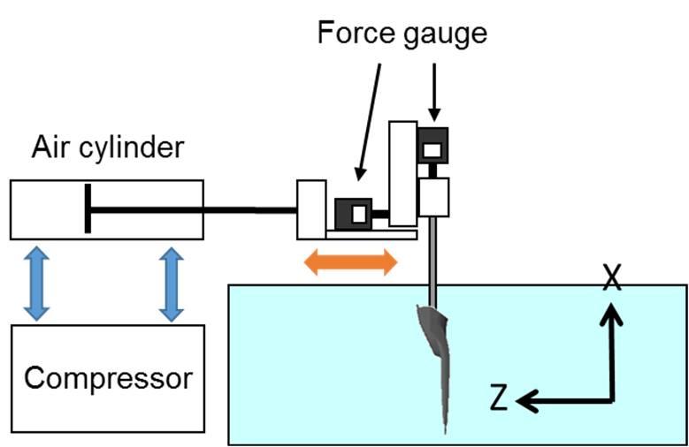 Proceedings 2018, 2, 288 5 of 7 Figure 6. Experimental setup in order to determine the fluid force coefficients of the fin: Schematic figure; Photograph. (c) (d) Figure 7.
