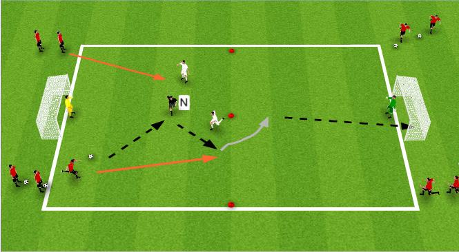 Quality of technique 2 one touch passes Pass and run around player to get ball back Players on cone now hold ball and serve: Side foot volley Chest/Volley 2v2/3v2 2 defenders and a neutral