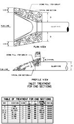 Bank and Channel Linings - Geotechnical Procedure GDP-10 Dumped stone Inlet Apron