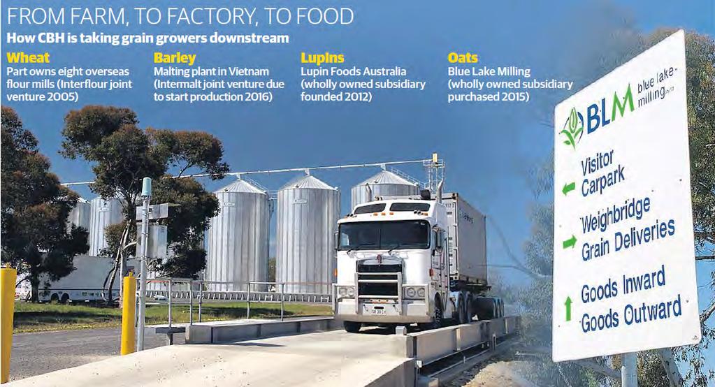Blue Lake Milling Blue Lake Milling is a leading manufacturer of premium Australian oat and grain products. Specialized in rolled, quick, instant oats and oat flour.