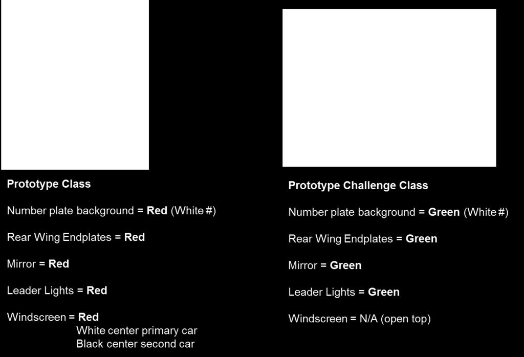 Cars IMSA Exclusive Areas Competitors must leave three (3) empty spaces measuring 18 W x 18 H for the Car number panels, detailed below.