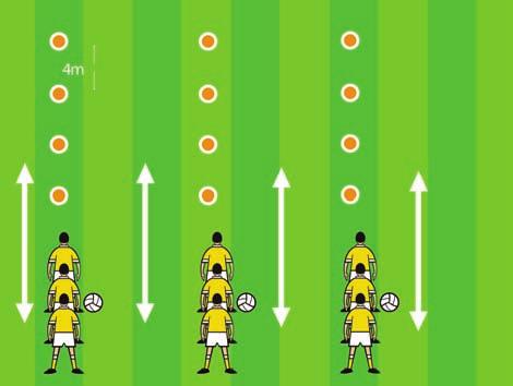 2 C Set up 4 cones 4 metres apart in a line with 3 players behind each cone. Player runs out and solo the ball at each cone.