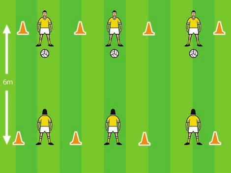 . REVISION: SOLO Set up 4 cones 4 metres apart in a line with 3 players behind each cone.