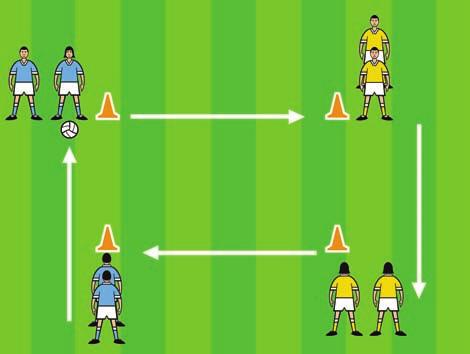 2 C AROUND THE SQUARE: Set up cones in a square format with 2 players at each cone. Player hook kicks the ball to the front player at the next corner and follows the pass.